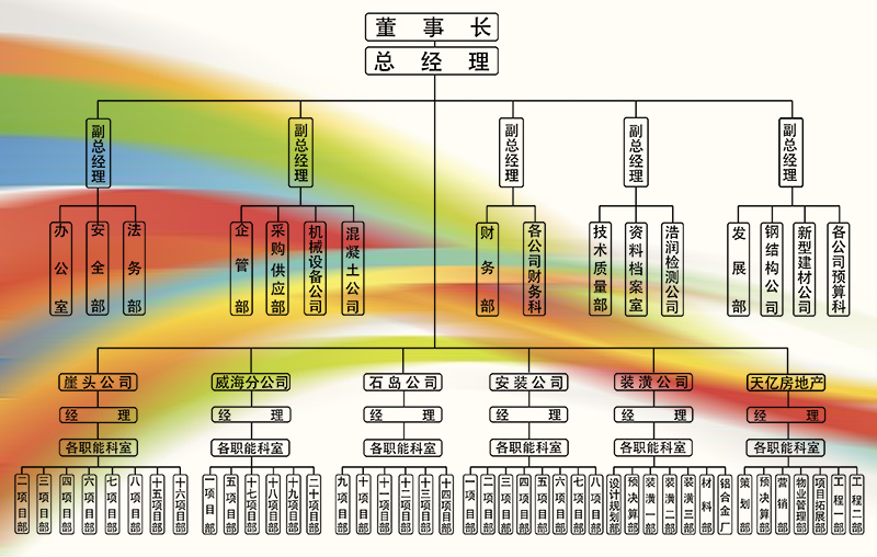 組織架構.jpg 組織架構.jpg